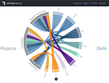 Tablet Screenshot of antoniavilla.com